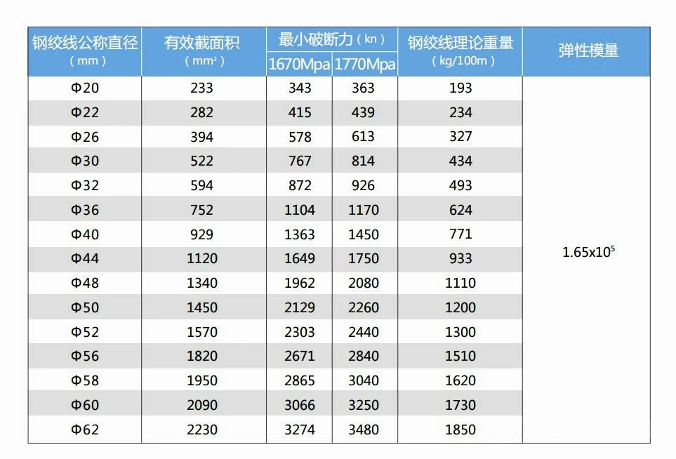 膜材强度等级选用 与膜材厚度无关(图2)